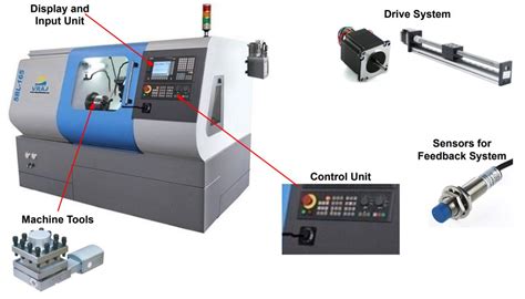 Working Principles of Spark CNC Machi